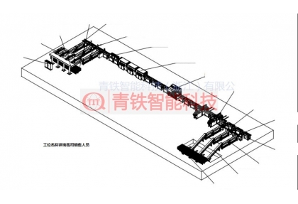 型材自動(dòng)包裝線(xiàn)